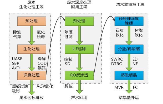 聚光